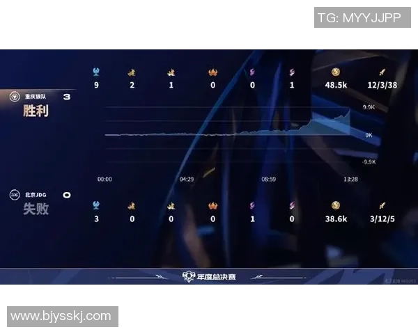 DOTA2战术解析:深入探讨JDG边路渗透体系的成功秘诀与应用策略 DOTA2战术解析:深入探讨JDG边路渗透体系的成功秘诀与应用策略